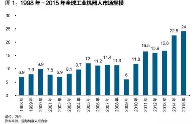 【觀察】天時地利之下機器人應用汽車業希望不大！