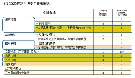 SICK引領(lǐng)開啟AGV安全控制新時代