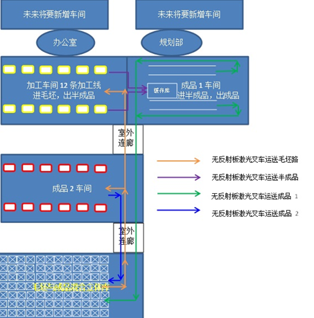 艾吉威無反射板激光叉車AGV：實現汽車零部件整廠智能調度