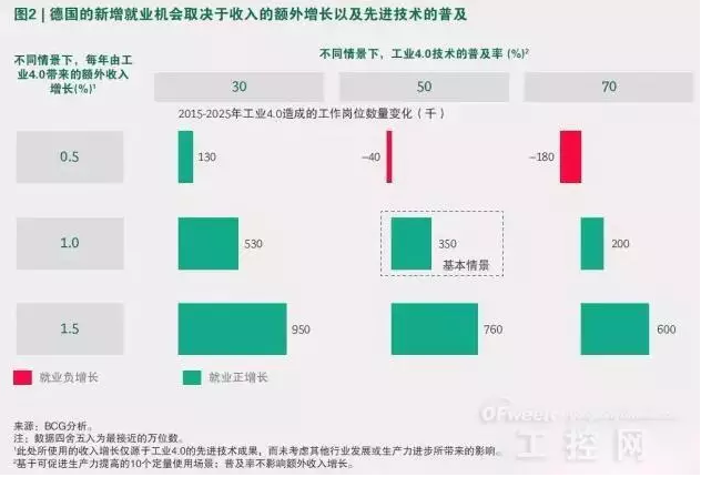 工業4.0時代的核心競爭力是與機器合作