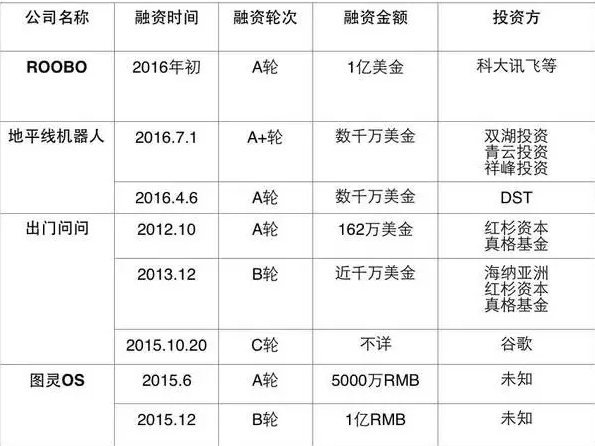 看這4家驚艷投資人的中國機器人創(chuàng)業(yè)公司！