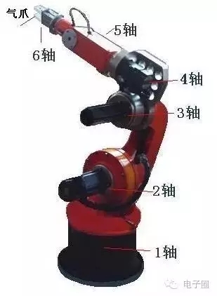 詳解機器人的工作原理