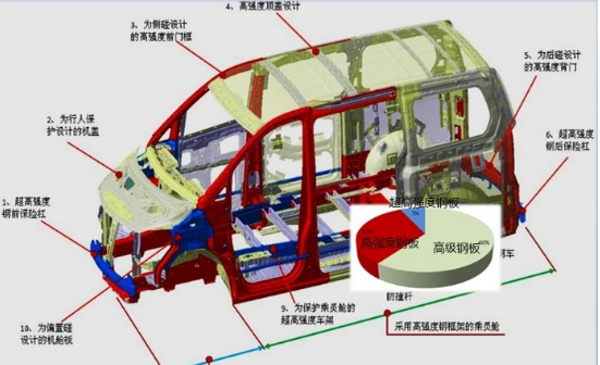 7軸機器人沖壓 鍛造東風風行“鋼炮”車身