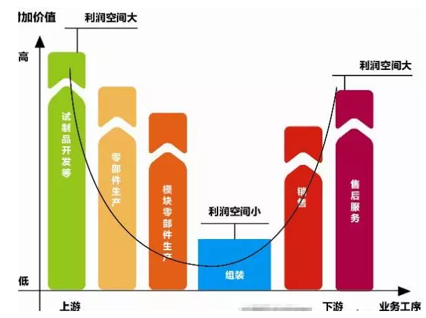 資本圖譜：誰在投資機器人產業(yè)？