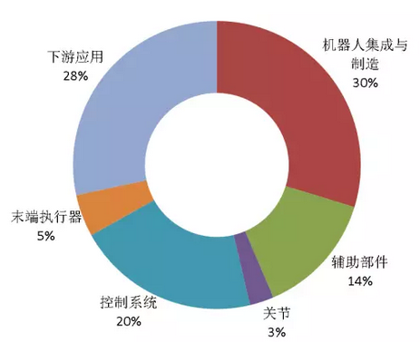 專利報告揭示工業機器人產業發展現狀
