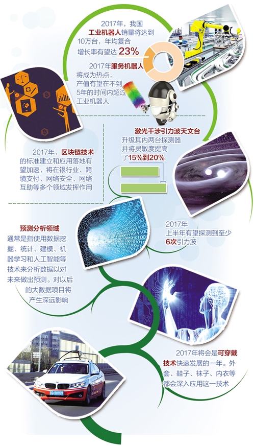 2017世界十項創新前瞻：引力波、機器人上榜