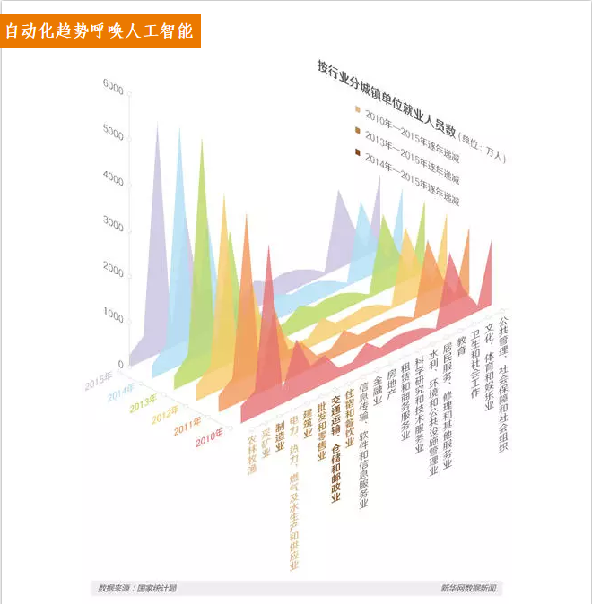 【調(diào)查】人機(jī)之戰(zhàn)，機(jī)器人換人后的焦慮與思考！