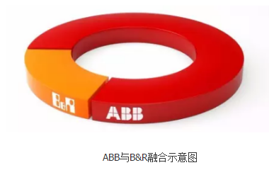 瑞士ABB收購(gòu)?qiáng)W地利B&R，挑戰(zhàn)德國(guó)西門子工業(yè)自動(dòng)化業(yè)務(wù)