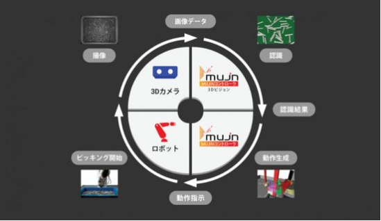 日本是怎樣讓工業機器人更好用的？