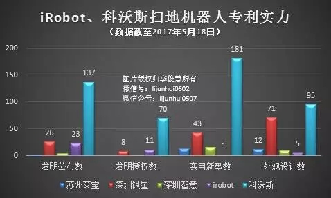 蟄伏12年，iRobot舉起掃地機器人全球專利大棒！