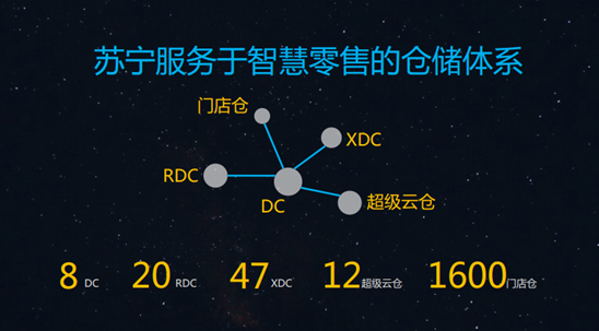 這些大牌電商快遞都是如何打造智能物流線？