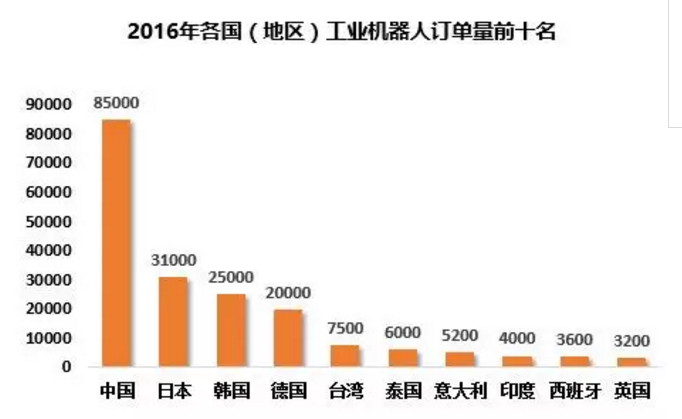 一份簡報讀懂中國機器人產業(yè)