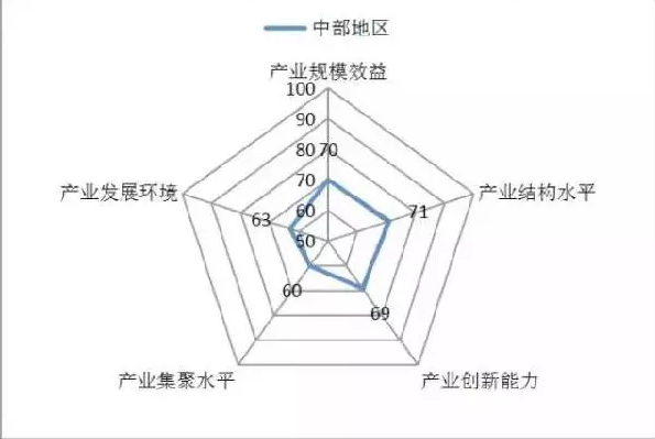 中西部地區：機器人政策優勢引發產業集聚效應初顯