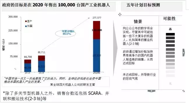 在中國，真正制造工業(yè)機器人的公司不超過80家