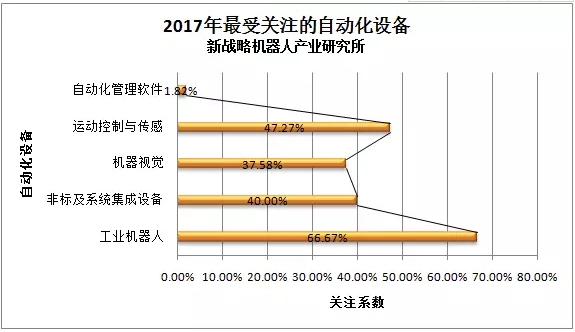 【快報】2017年1-8月工業(yè)機器人產(chǎn)量超8萬套