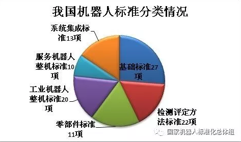 我國機器人標準化工作現狀