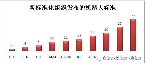 工業(yè)機器人產銷兩旺，核心零部件國產化勢在必行