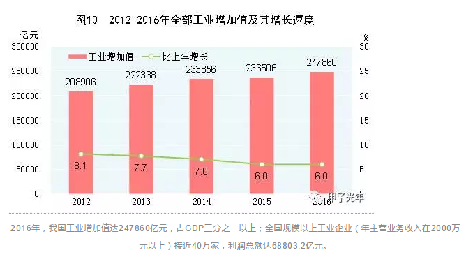 投資AI不如去投資工業(yè)機器人