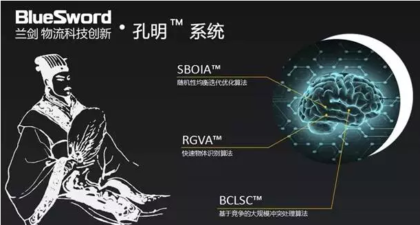蘭劍孔明TM系統：AI在電商倉儲物流的應用