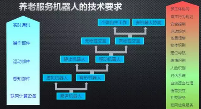 服務機器人規模化的挑戰分析