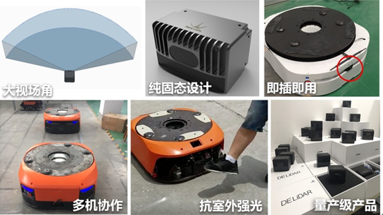 北醒在AGV行業的布局：固態激光雷達的登陸