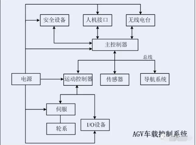 淺談國內(nèi)取得突破的AGV幾項應(yīng)用技術(shù)