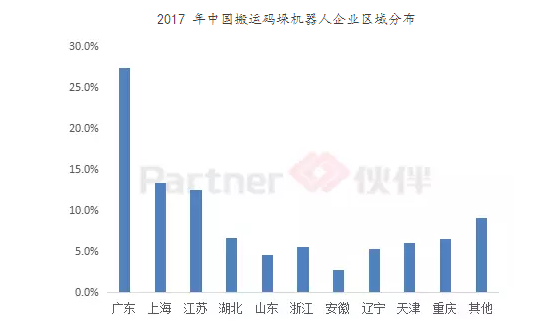 2017年機器人公司業(yè)績普遍向好