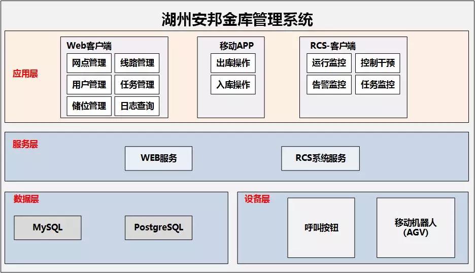 海康威視聯手湖州安邦打造智慧金庫