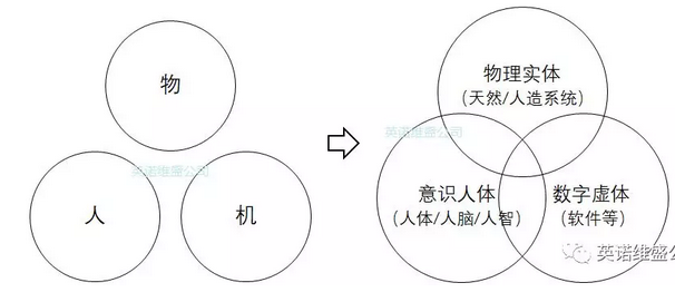 到底是想用什么樣的“機”去換什么樣的“人”？