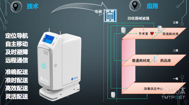 工業機器人是智能制造體系的通用平臺
