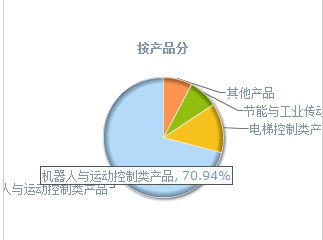2017國內機器人四龍頭財報匯總！