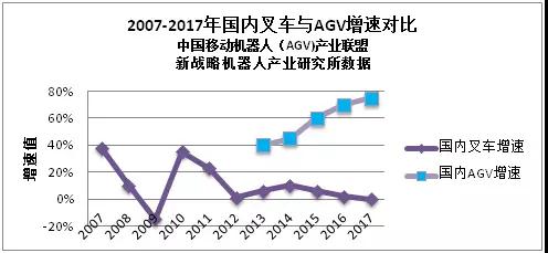 中國(guó)叉車AGV機(jī)器人市場(chǎng)主要企業(yè)與市場(chǎng)容量分析