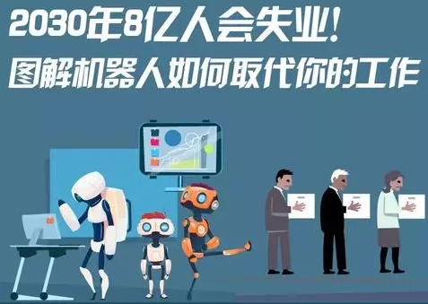 2030年8億人失業！圖解機器人如何取代你的工作！