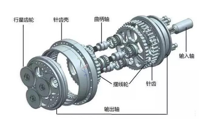 工業(yè)機(jī)器人的Rv減速器和諧波減速器有什么區(qū)別