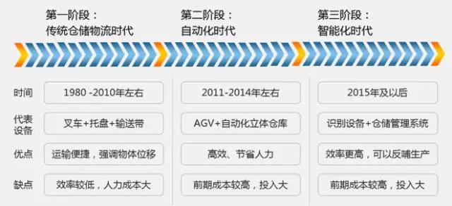 你真的懂自動化立體倉庫嗎?