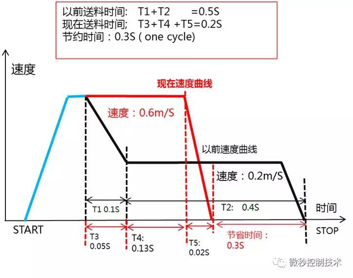 微秒控制:驅控一體方案在鋰電池設備中的應用