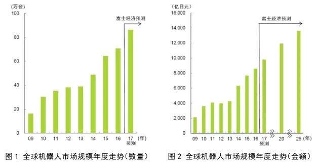全球工業(yè)機(jī)器人龍頭深度對(duì)比解讀