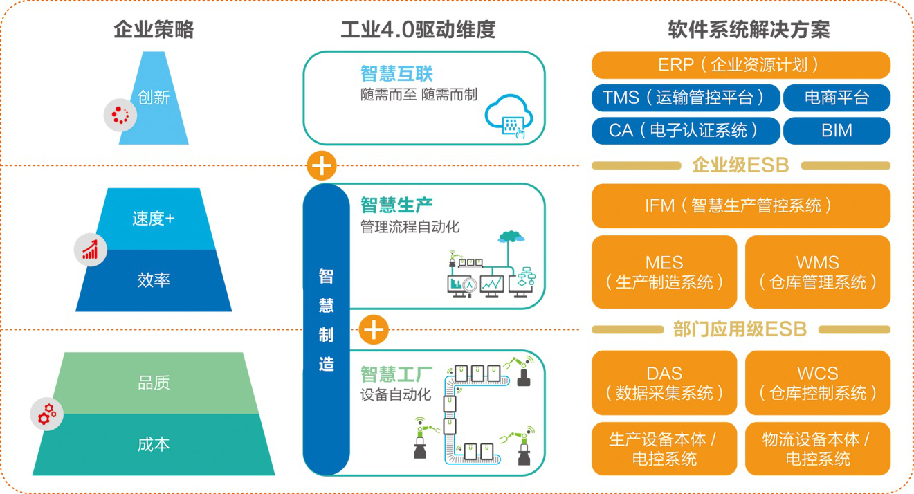 東杰軟件—您的高效智能服務管家