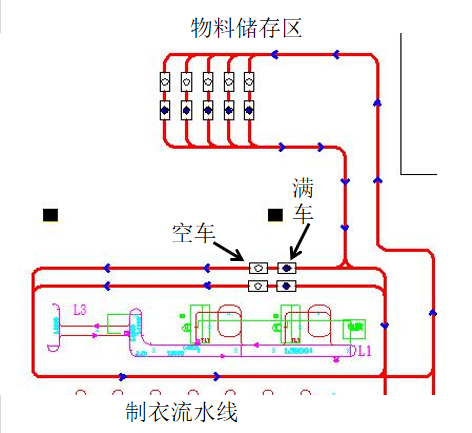IGV小車在服裝行業(yè)中的應用