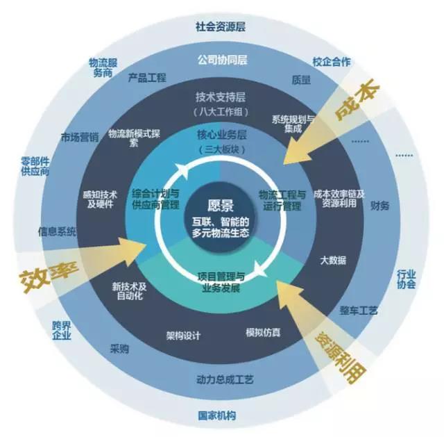 上汽通用的智能制造與智能物流探索