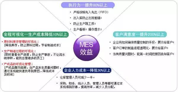 MES：智能制造的靈魂