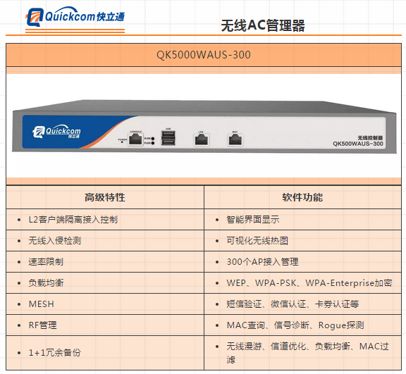 Quickcom（快立通）無線AP系列產品發布！