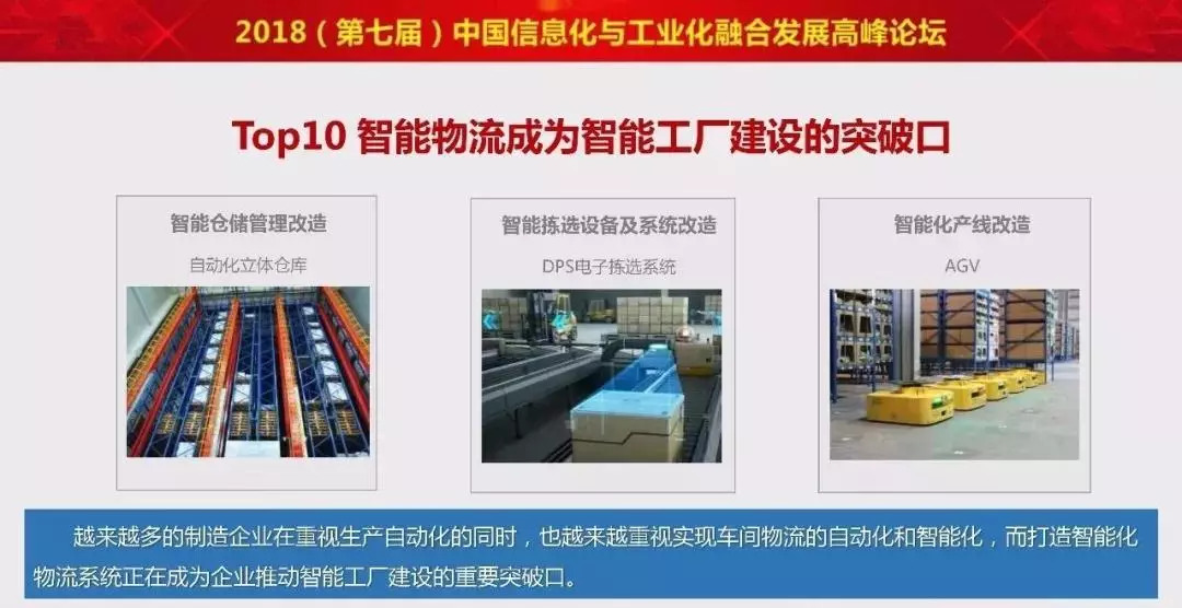 2018年智能制造領域不可不知的十大熱點！