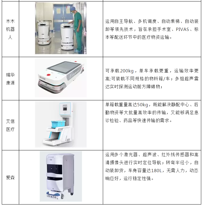 醫療行業AGV前景可期，這些企業已入局
