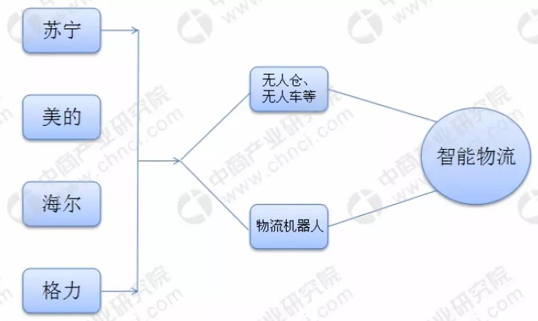 圓通杭州機器人轉運中心正式啟用：350臺機器人日分揀50萬包裹！