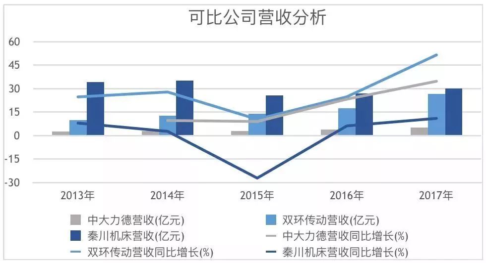 最強機器人：未來五年復合增速達30%！