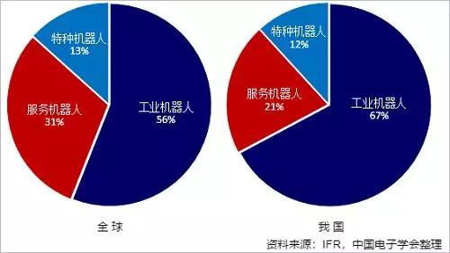 2018年前三季度機器人產業數據概覽