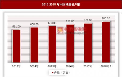 減速機實現國產替代還有多少路要走?
