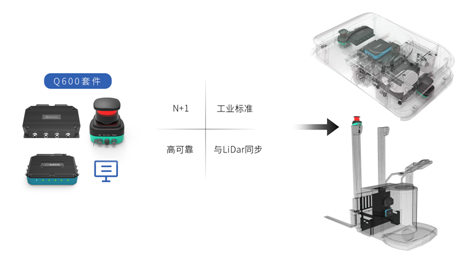 速感科技：一站式改造方案，助力叉車行走智能化
