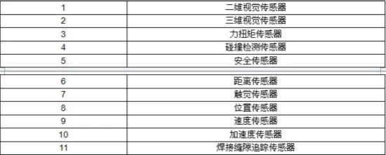用數(shù)據(jù)分析工業(yè)機(jī)器人成本構(gòu)成以及未來(lái)投資價(jià)值